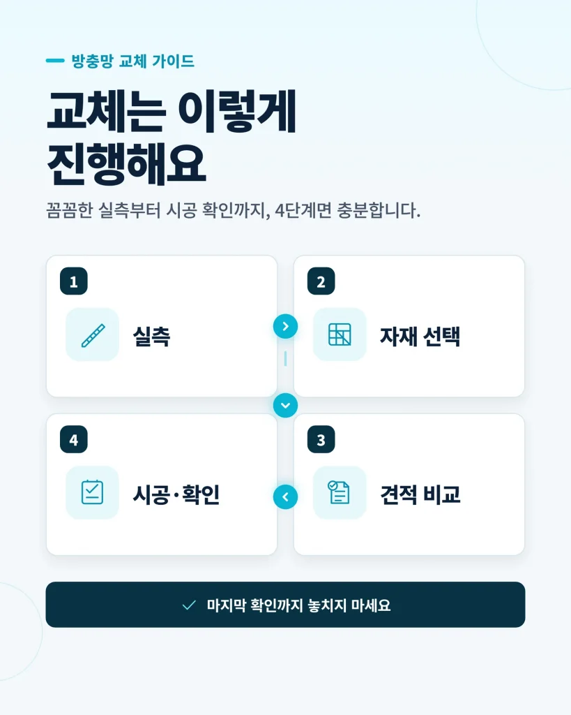 미세 방충망 교체 비용 참고 이미지